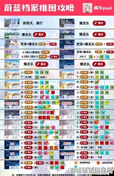 碧蓝航线4-4深度攻略，解锁第四章第四关高效推图技巧