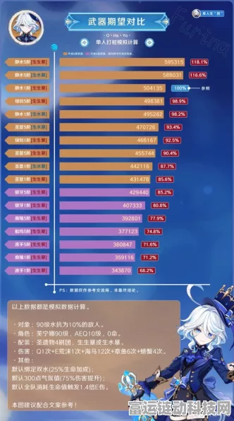 原神芙宁娜毕业面板全解析，数据揭秘与实战应用