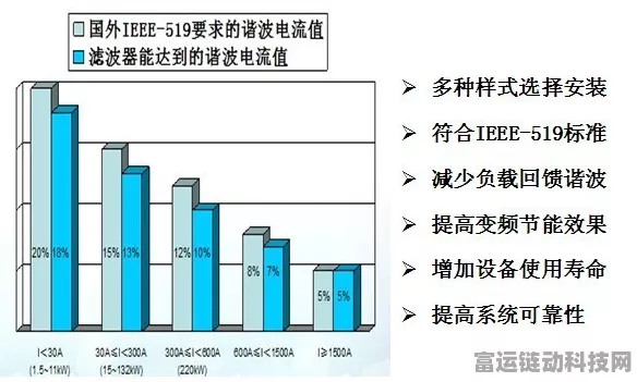 手游设备优化秘籍，揭秘电源滤波器如何助力游戏流畅度