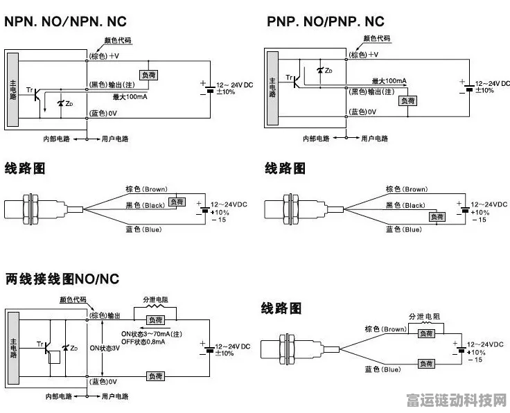 手游硬件揭秘，揭秘接近开关JDE-111AL6F，提升游戏体验的奥秘