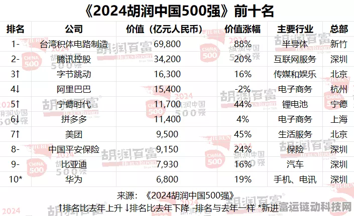 手游界瞩目！中国移动、华为跻身2024财富世界500强，对手游行业影响几何？