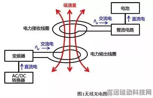手游界新突破，揭秘游戏设备电力隐患终结者技术