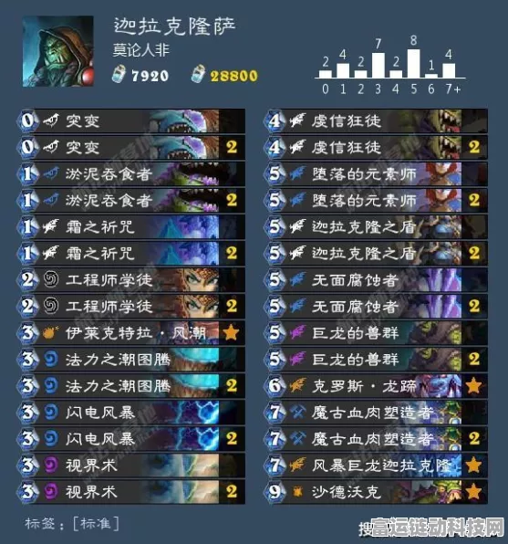 炉石传说新巅峰，美服第一克苏恩德卡组揭秘，登顶之路全解析