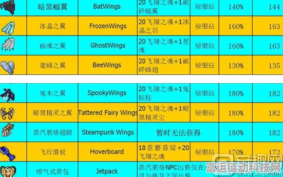 泰拉瑞亚星云翅膀合成全攻略，解锁飞行新境界，探索无限可能