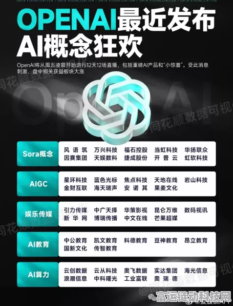 OpenAI估值飙升，手游AI领域或迎新变革，IPO成筹资新出路？