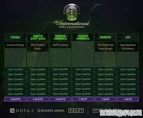 Dota 2 TI11全球总决赛赛程揭晓，群雄逐鹿，荣耀之战一触即发！
