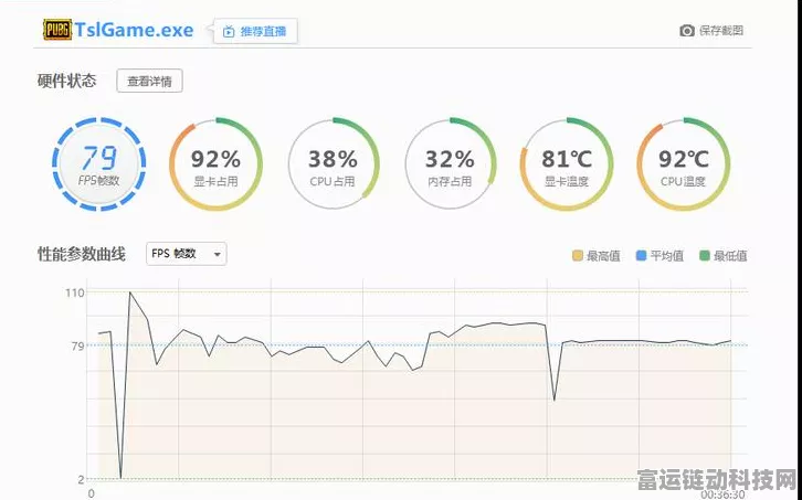 魔兽世界手游化挑战，解锁帧数，攻克垂直同步难题
