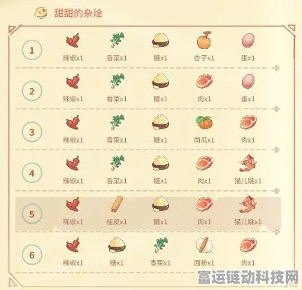波西亚时光开局美食攻略，解锁必备菜谱与配方秘籍