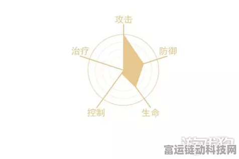 手游安全新标杆，揭秘手游如何铸就不破金身防御体系