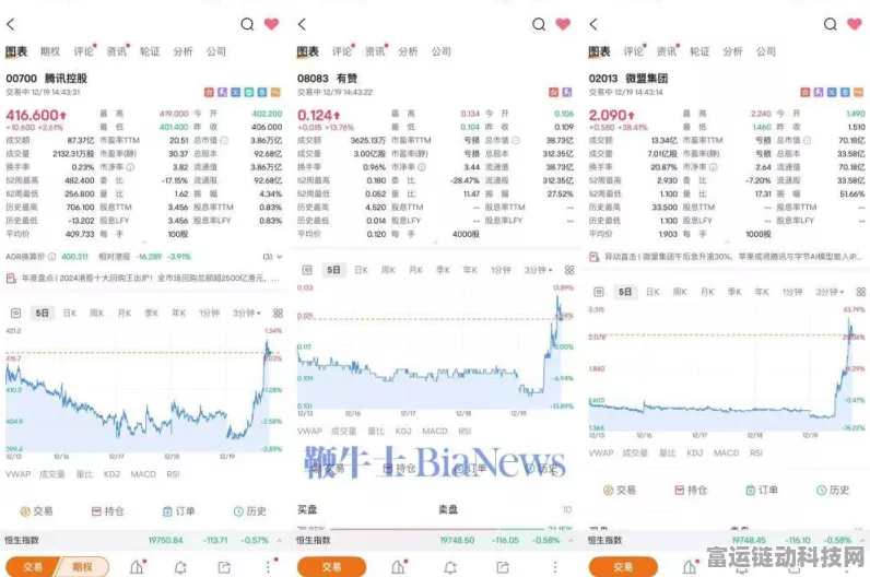 苹果中国AI生态布局加速，腾讯字节谁能成iPhone新宠？