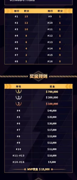 和平精英顶尖赛事解析，探寻最强连发狙王者！