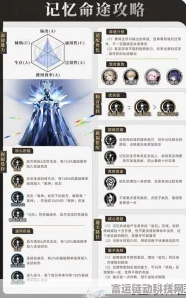 崩坏，星穹铁道星穹均衡等级速升攻略，揭秘高效升级秘诀！