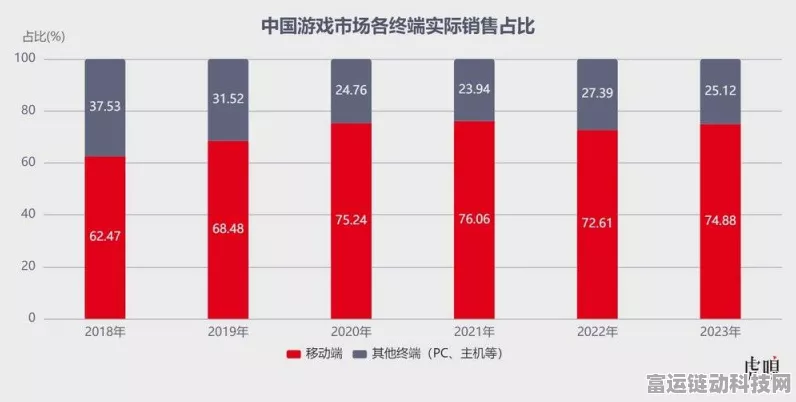 手游市场新热点？虚拟资源板块强势崛起，某款手游矿业股大涨超8%
