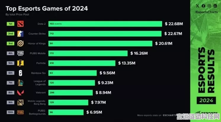 手游界新战报，2024年度燃油与电竞并进，某大厂手游稳坐冠军宝座