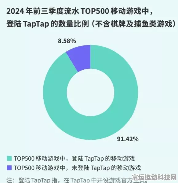 手游界新战报，2024年度燃油与电竞并进，某大厂手游稳坐冠军宝座