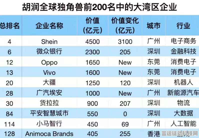 手游界震撼！深圳VC八年磨一剑，独角兽手游公司成功上市