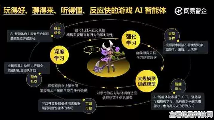 手游革新引擎，揭秘人工神经网络如何重塑游戏体验