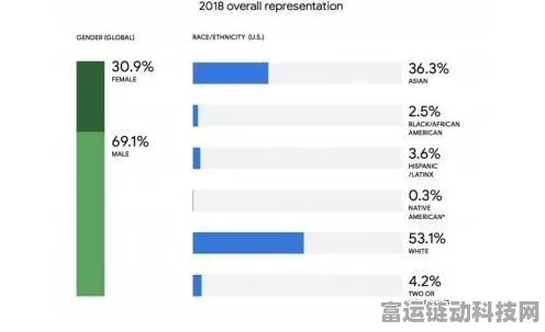 手游资讯，谷歌搜索霸主地位动摇，手游市场搜索多元化趋势显现