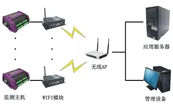 手游技术揭秘，RTU与DTU在MCU数据采集系统中的较量