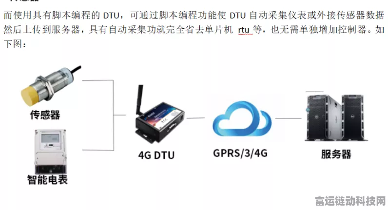手游技术揭秘，RTU与DTU在MCU数据采集系统中的较量