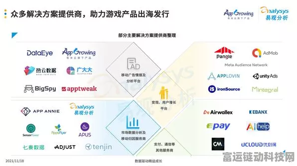 手游出海新纪元，东风幻想海外热销，智造实力同比增长超400%