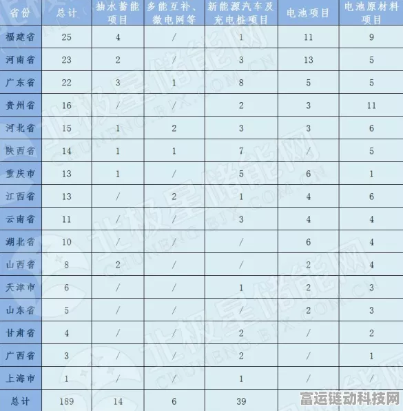 手游界新能源突破，甘肃电网储能放电助力手游服务器稳定运行