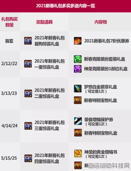 DNF2024新春盛典，套宝珠神秘礼盒惊喜大揭秘，赛事细节全览