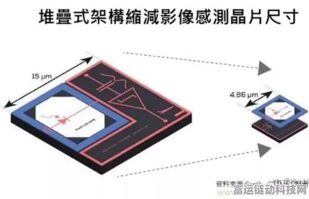 手游界革新！豪威超小CMOS图像传感器助力手机画质飞跃