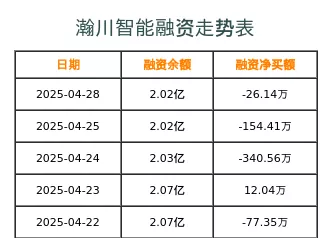手游圈外大新闻，瀚川智能出售博睿汽车股权，手游跨界投资影响几何？