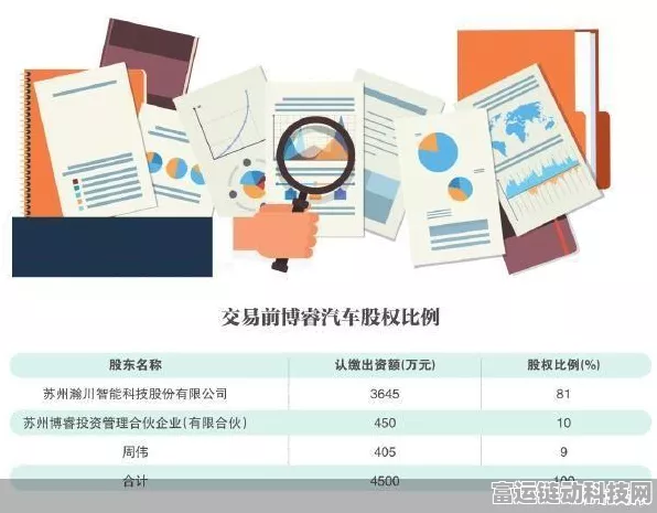 手游圈外大新闻，瀚川智能出售博睿汽车股权，手游跨界投资影响几何？