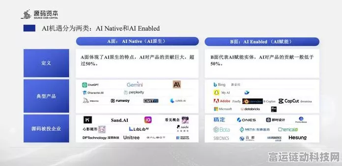 AI新动向，OpenAI转型公益企业，手游领域或将迎来AI革命？