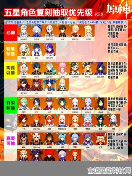 原神角色收集全攻略，解锁多少角色，由你决定！