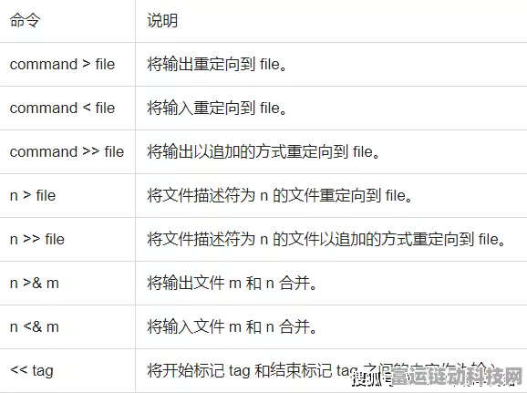 手游开发者必备，掌握Linux重定向技巧，让游戏开发效率飙升！