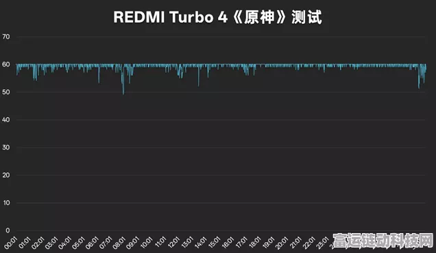 Redmi Turbo 4深度评测，性能怪兽还是性价比之王？
