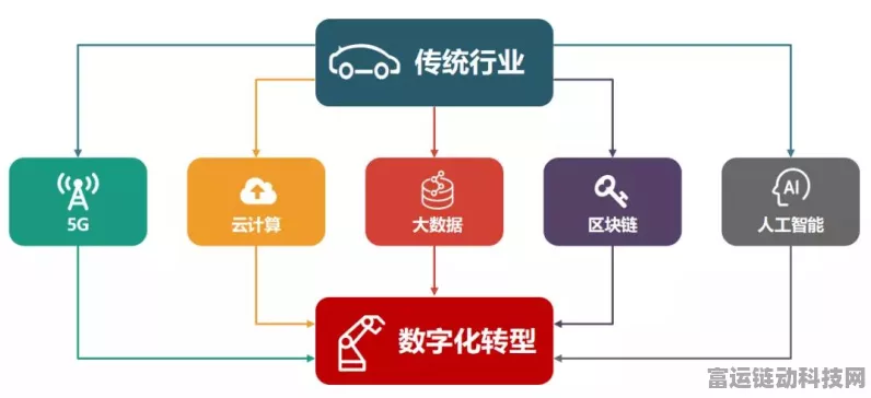 手游产业新风向，聚焦数智化转型，加速传统手游制造商革新步伐