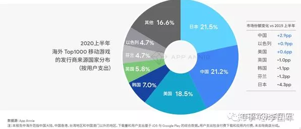 手游产业新风向，聚焦数智化转型，加速传统手游制造商革新步伐