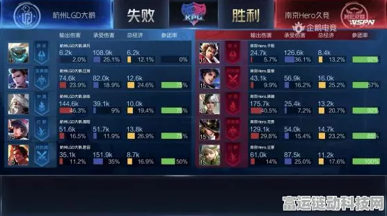 王者荣耀KPL顶尖对决深度解析，狄仁杰制胜出装与铭文配置揭秘