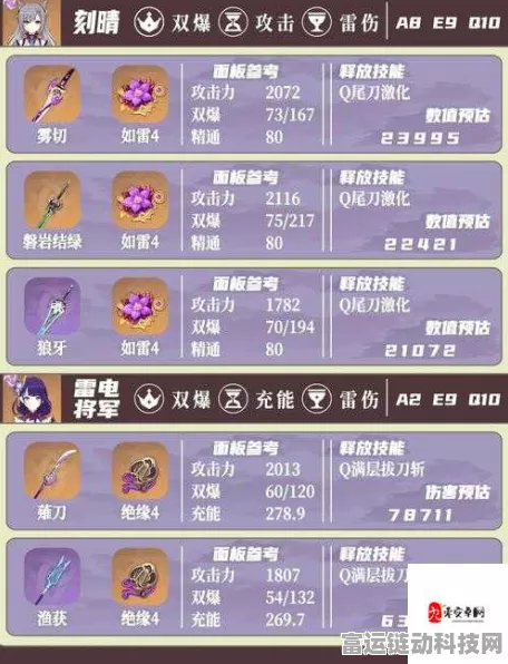 原神天雷圣裁成就深度攻略，技能升级、挑战速通与通关秘籍揭秘