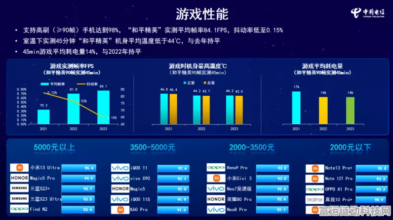 手游市场新趋势，高端低端两头热，中端机型遇寒冬？
