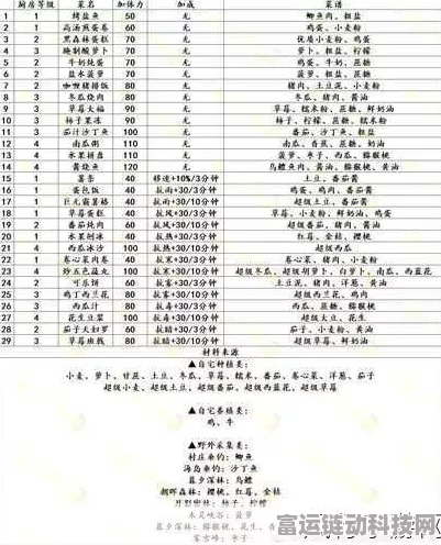 小森生活四级料理大赛食谱全揭秘，解锁顶级美味配方