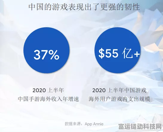 手游市场新势力，中国手游三板斧策略挑战外资巨头