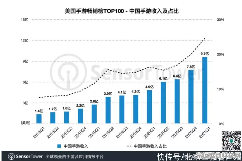 手游市场新势力，中国手游三板斧策略挑战外资巨头
