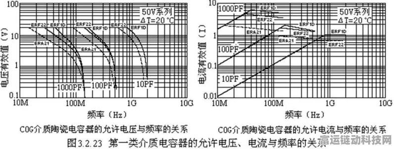 手游界新潮流，揭秘电竞比赛中电容测量的电压与频率选择策略