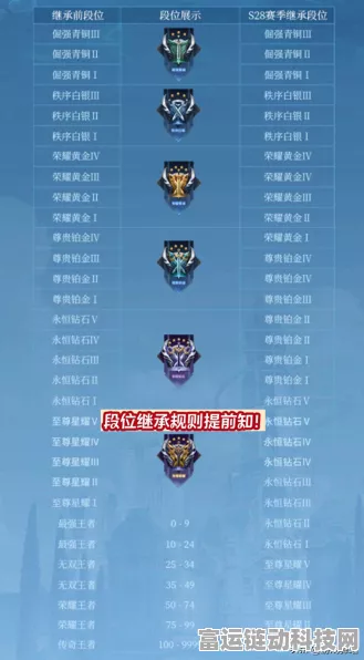 王者荣耀新赛季时长揭秘，赛程安排与精彩看点一网打尽