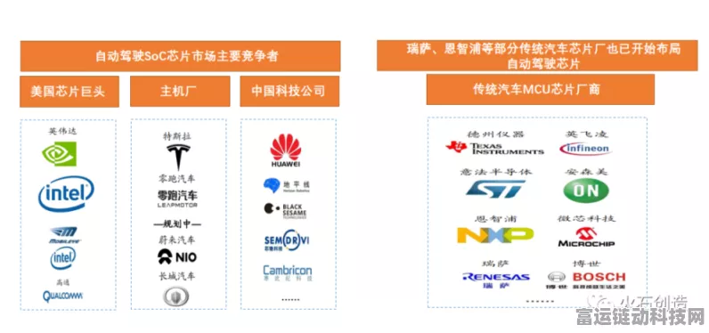 手游界新风向，中国加速制定汽车芯片行业标准，70项目标助力手游硬件升级