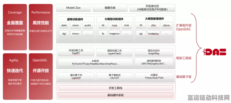 手游技术新突破，中科曙光DAS赋能智慧政务与矿山，开启手游跨界新篇章