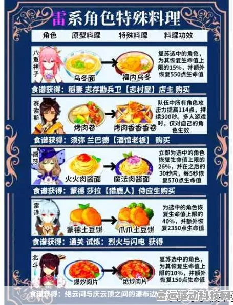 原神全能美食队挑战攻略大全，解锁隐藏食谱，赢取丰厚奖励！