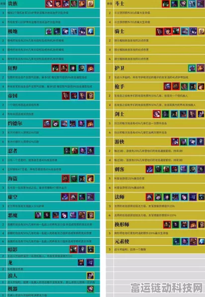 云顶之弈10.9版本强势阵容全解析，运营、出装、拿牌与后期搭配秘籍