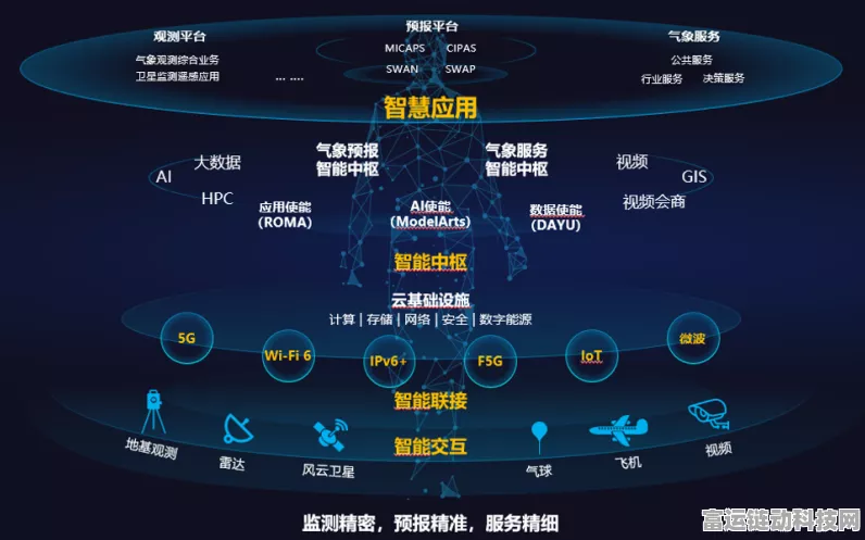 手游新科技，蜂窝物联智能气象站助力游戏精准天气预测