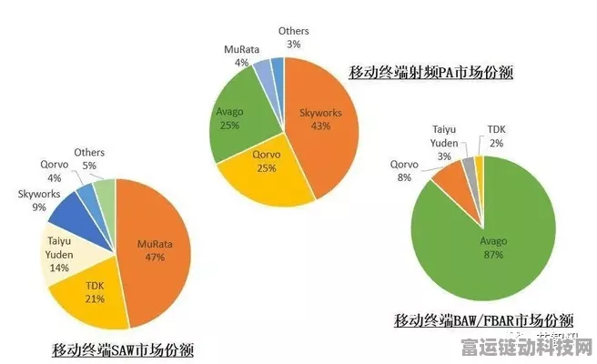 手游圈外观察，麦捷科技BAW滤波器项目进展缓慢，对手游硬件供应链影响几何？